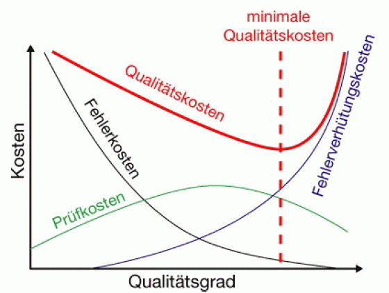 read Plotting